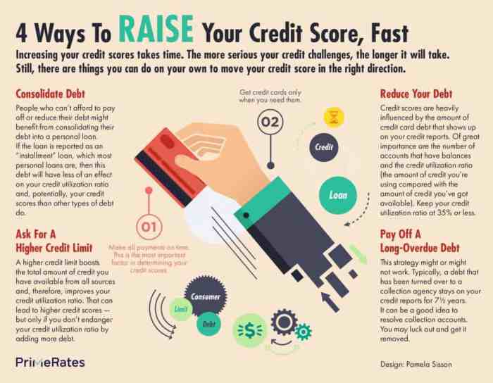 Credit score raise points less months than card improve over choose board goodfinancialcents